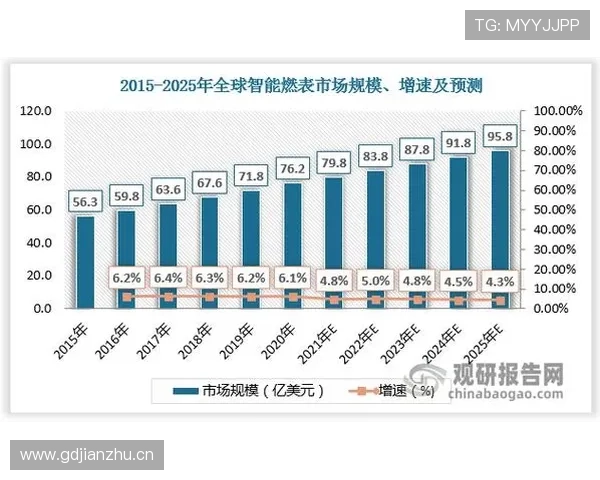 阿贾表现持续提升，未来五年全球人工智能市场或将达到万亿美元规模