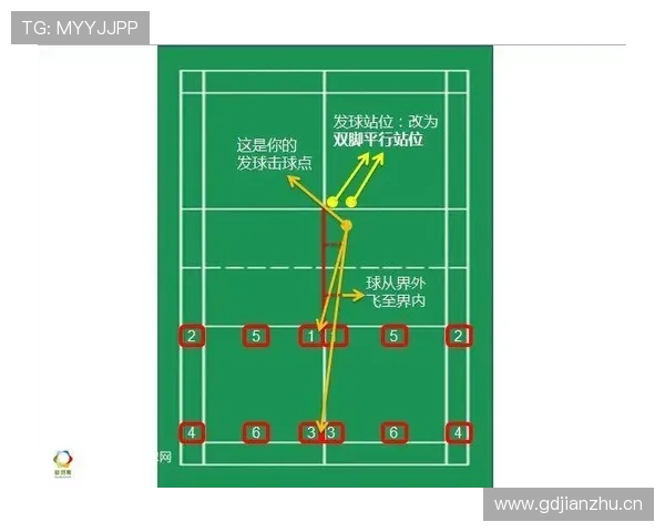 一图读懂底线发球规则：如何避免发球违例和五秒违例