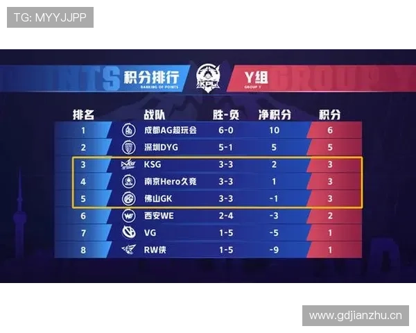 J组出线名额争夺战观察 J组出线名额争夺战观察