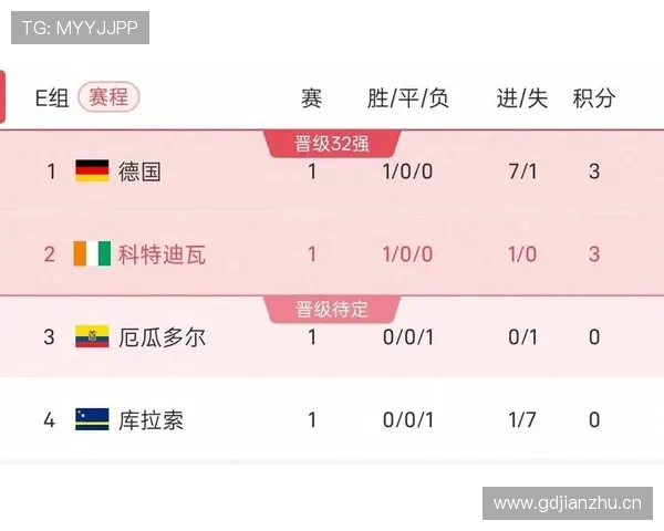 世界杯E组数据汇总：德国三场打入10球